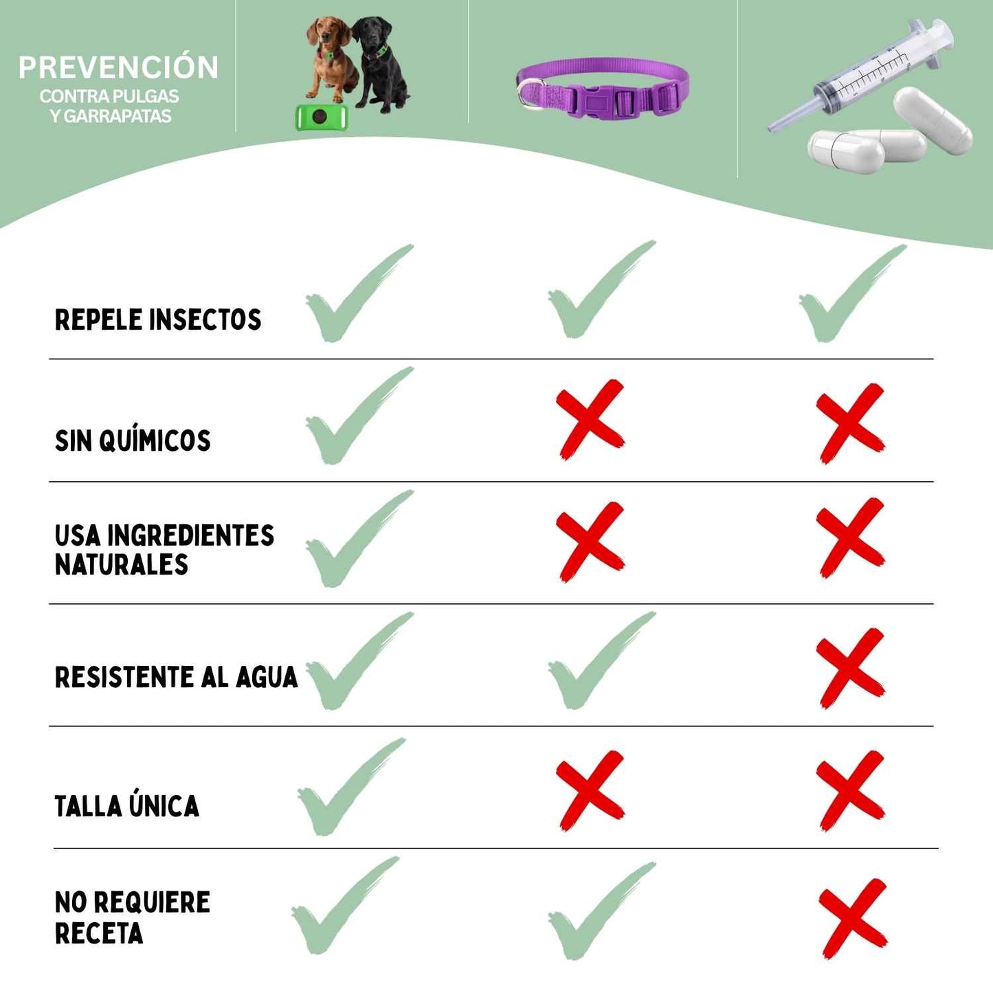 Collar Veluna antipulgas y garrapatas (protección hasta 12 meses)